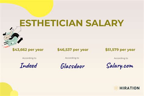 average salary esthetician|Esthetician Salary United Kingdom